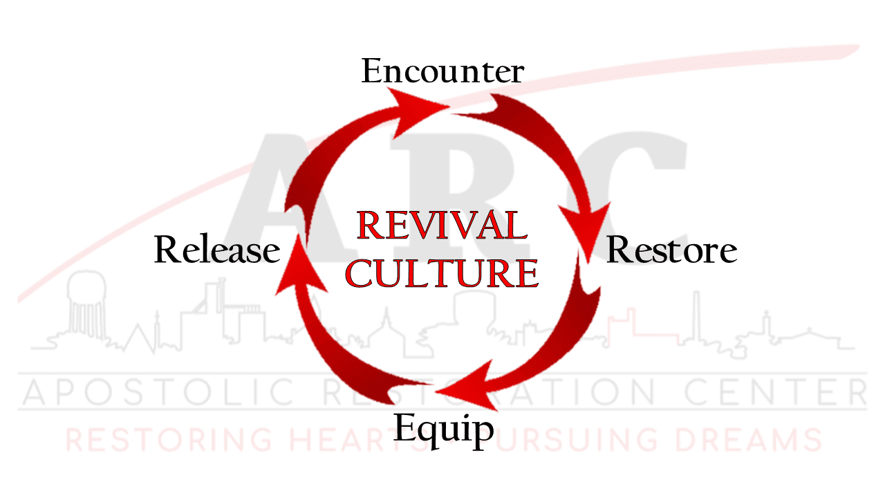 Revival Culture