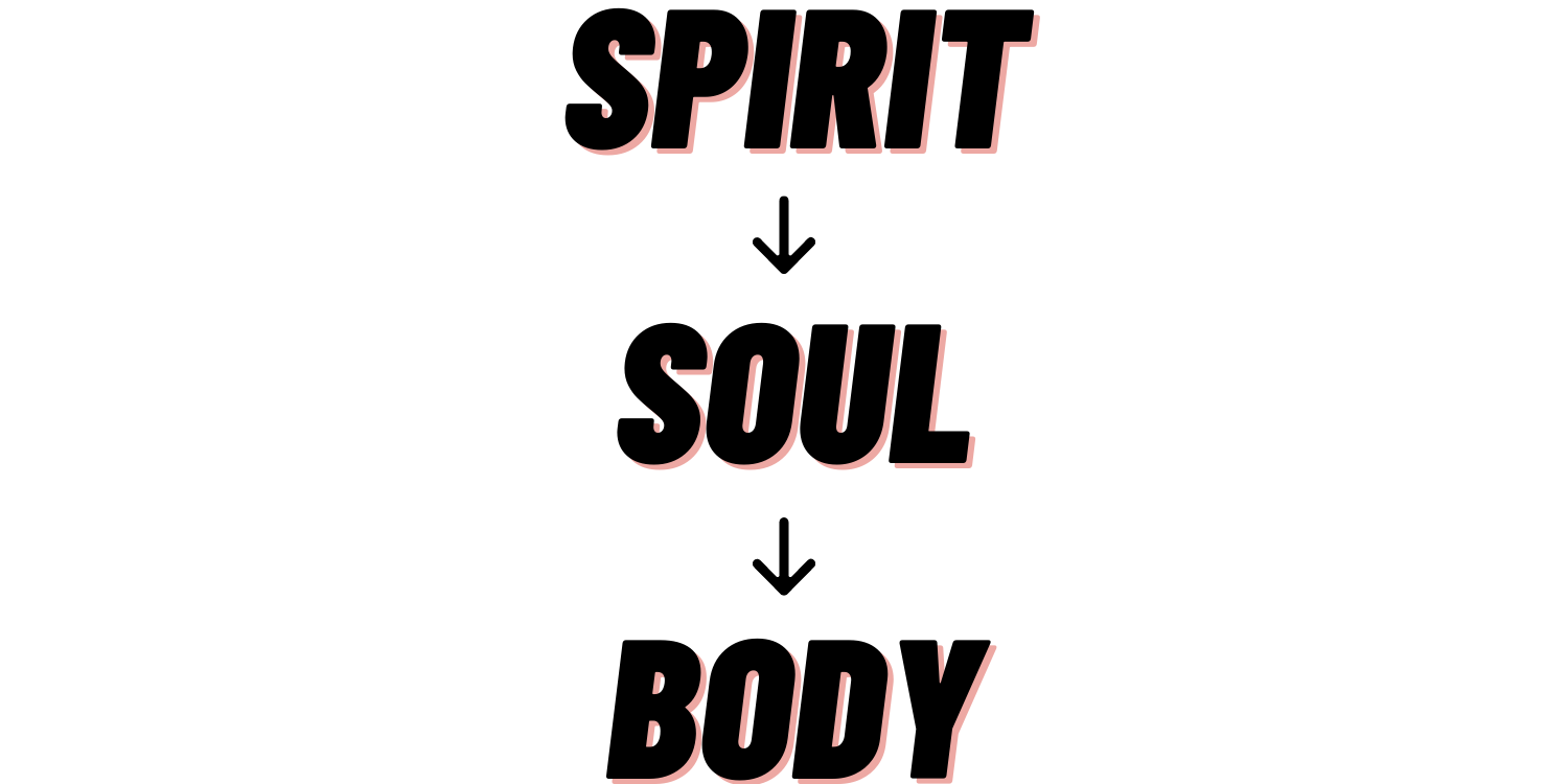 Spirit, Soul, Body